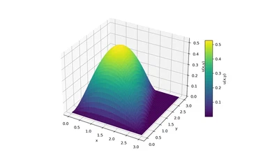 Building a Parallel Poisson Solver with OpenMP, MPI, and CUDA featured image